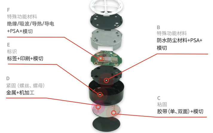家用电器