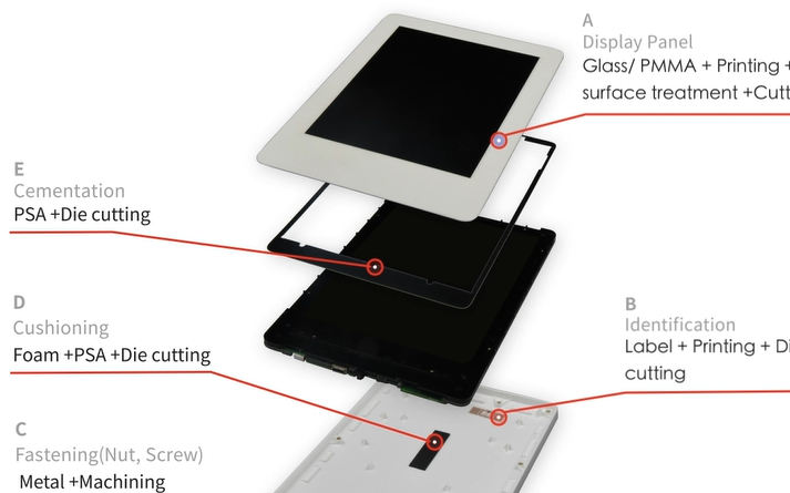Consumer Electronics
