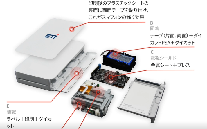 オフィス機器