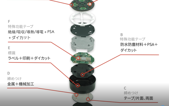 家電