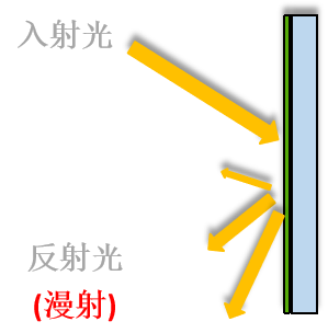 抗炫光插图.png