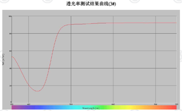 蓝光.png